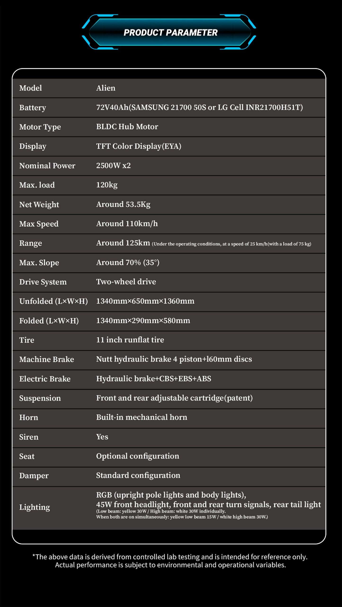 DUALTRON SONIC Model A ALIEN 72V 40Ah 2500W*2 Dual Motor Electric Scooter
