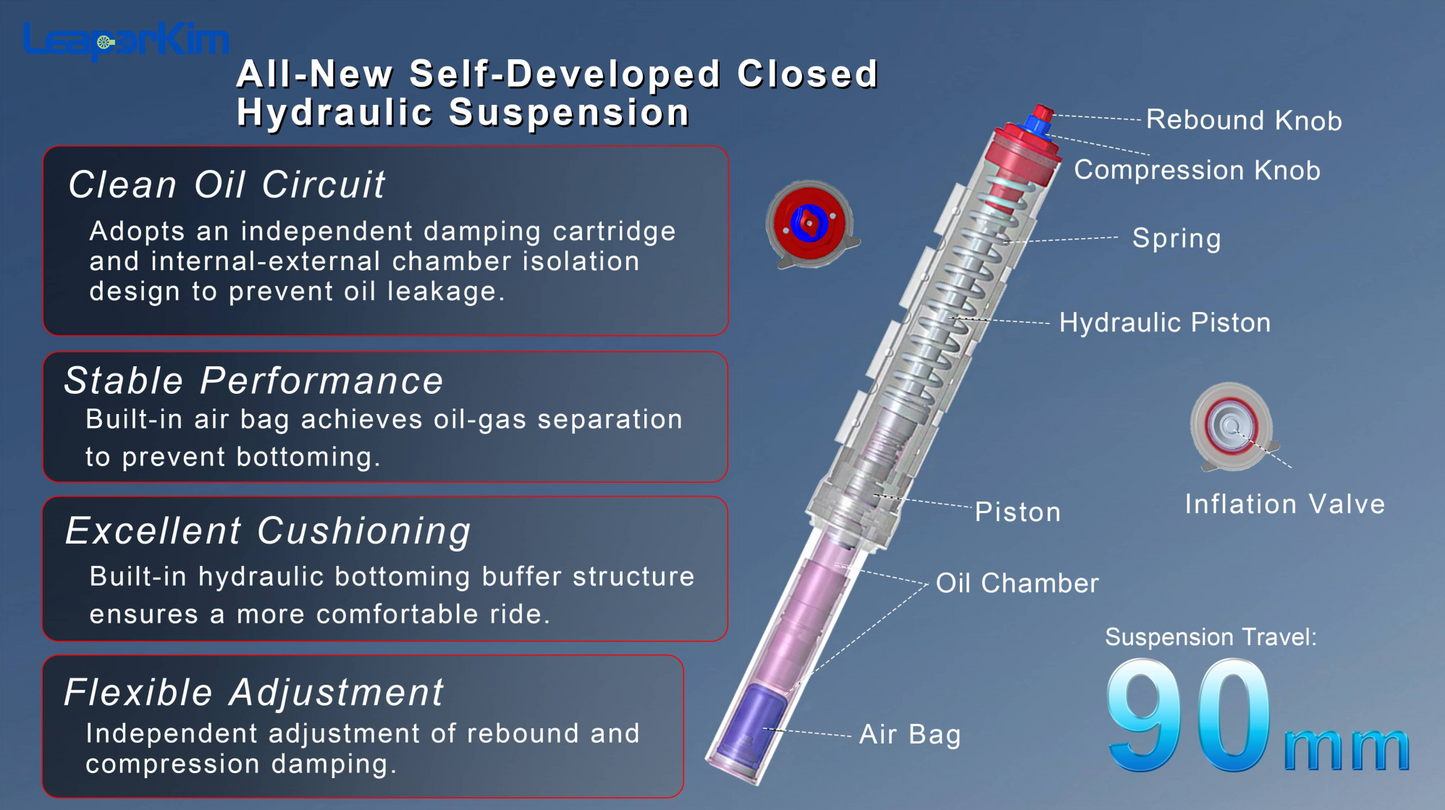 Leaperkim LYNX-Super LYNXS LYNX-S Electric Unicycle 2026 New EUC