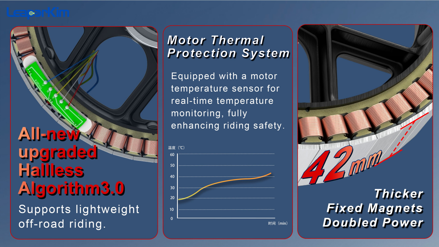 Leaperkim LYNX-Super LYNXS LYNX-S Electric Unicycle 2026 New EUC