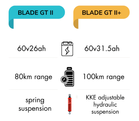 2026 TEVERUN BLADE GT II Electric Scooter - 11inch 1600W*2 60V 26Ah (Blade GT2)
