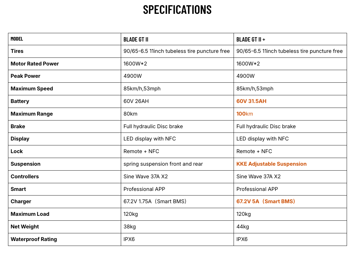2026 TEVERUN BLADE GT II Electric Scooter - 11inch 1600W*2 60V 26Ah (Blade GT2)