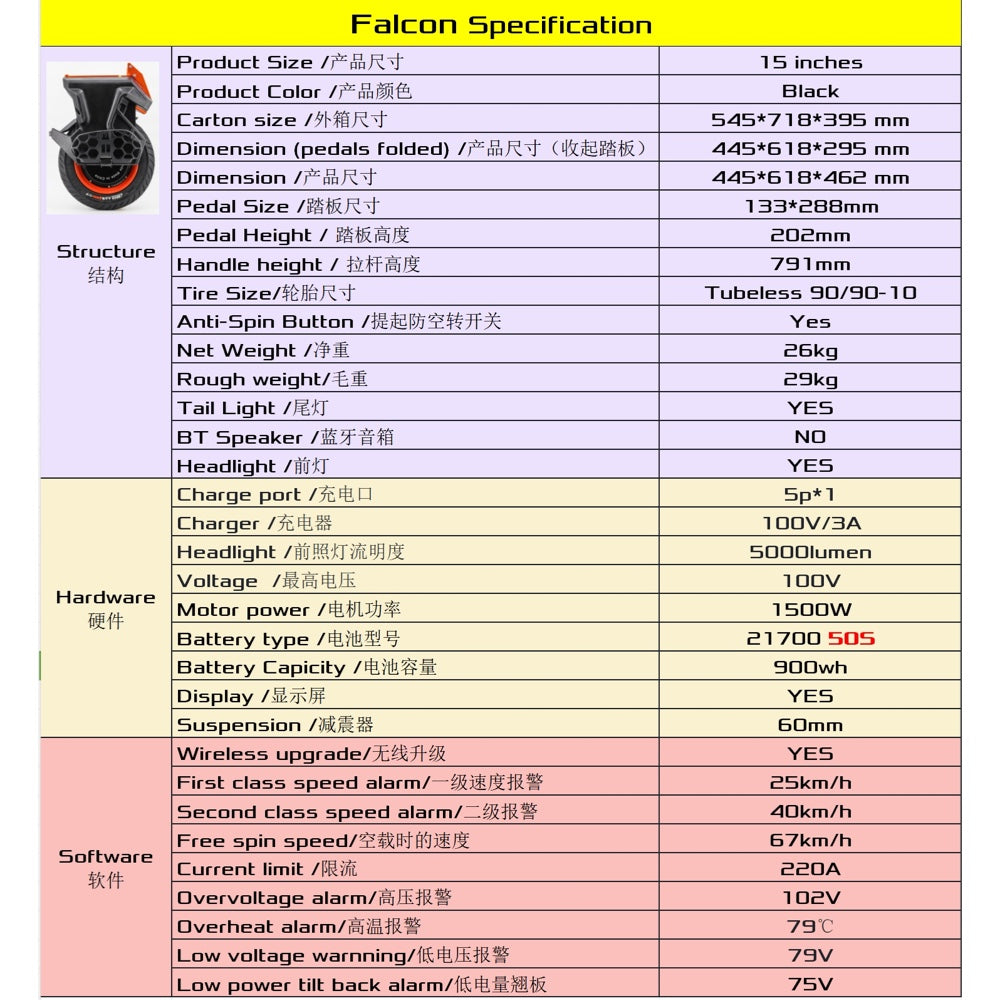 [50S Pre-order] Begode Falcon Electric Unicycle - 15inch 1500W 100V900Wh tubeless