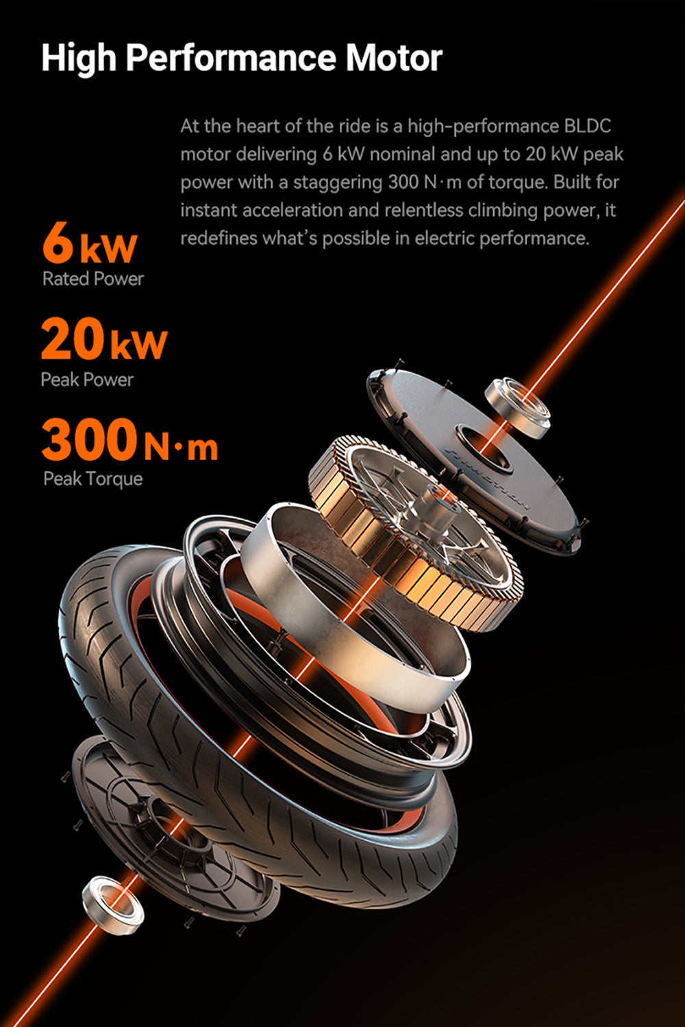 INMOTION P6 Electric Unicycle Pre-sale Promotion