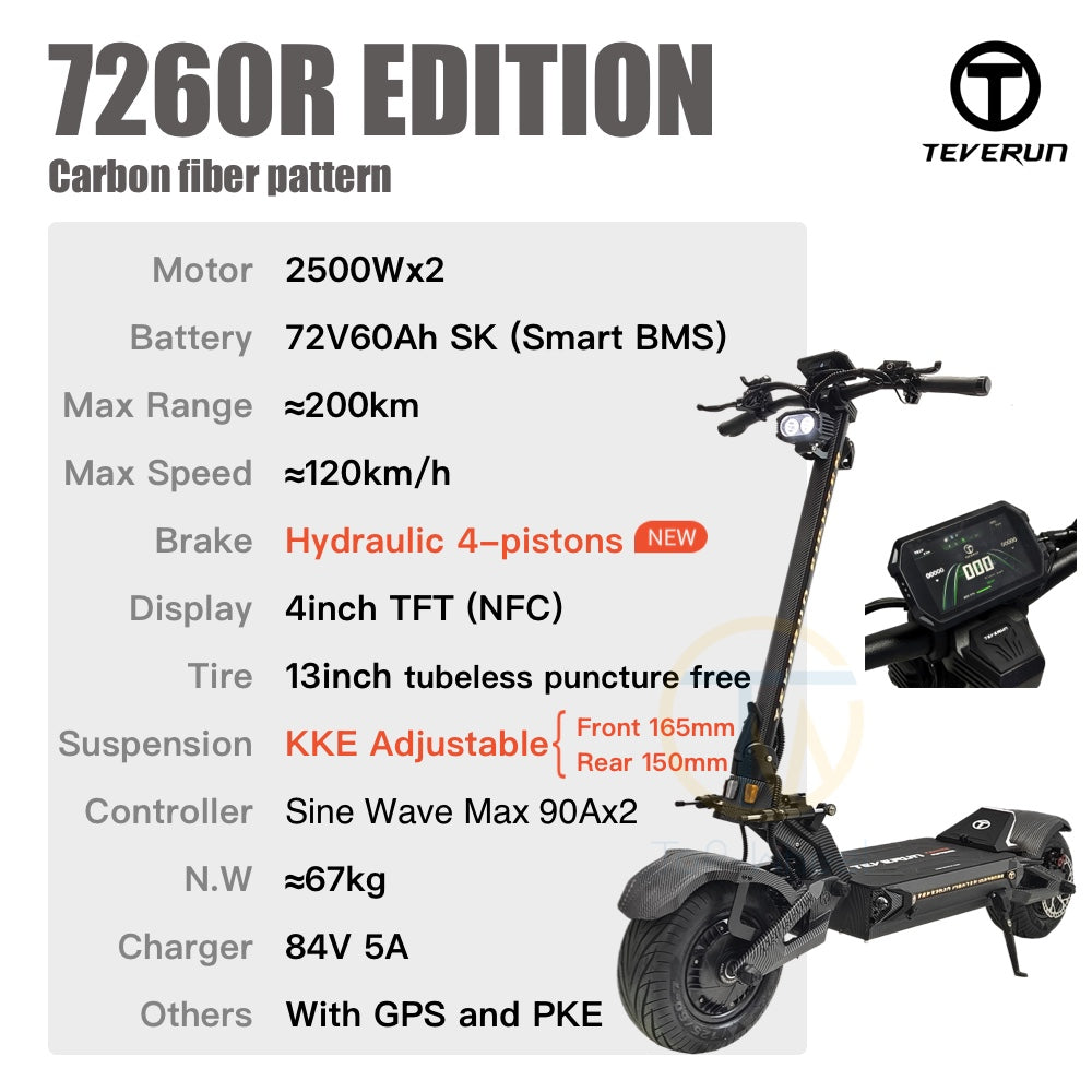 V4] 2025 TEVERUN Fighter Supreme 7260R Edition Electric Scooter